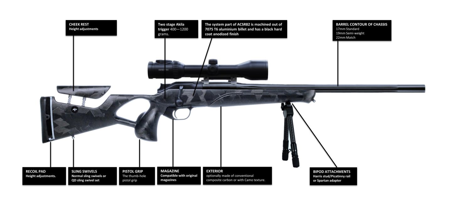 Akila ACSR82
