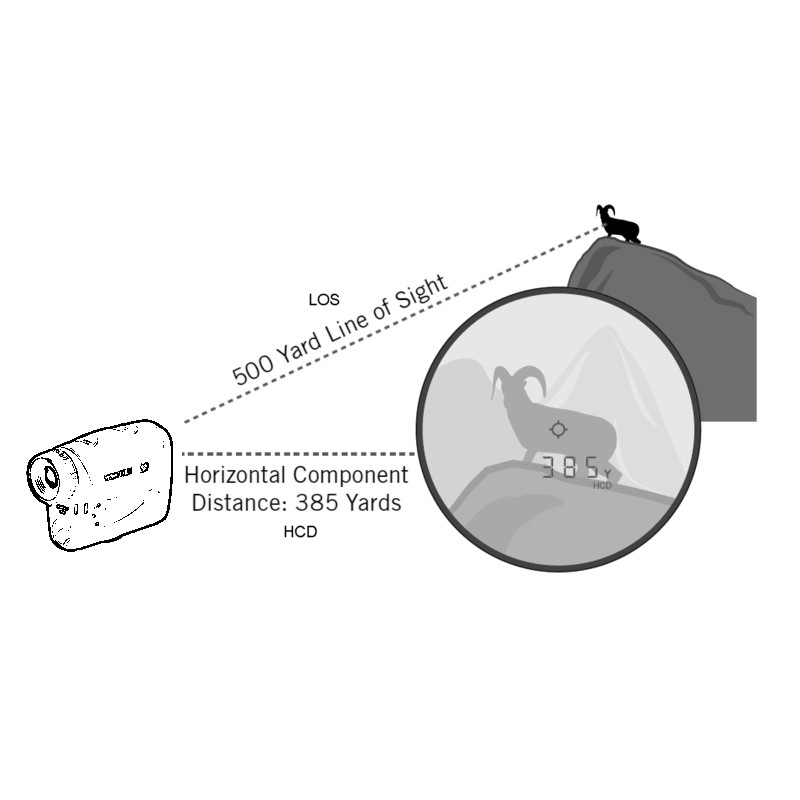 Vortex Impact 1000 Rangefinder