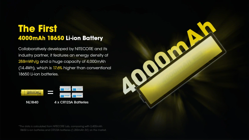 Nitecore NL1840